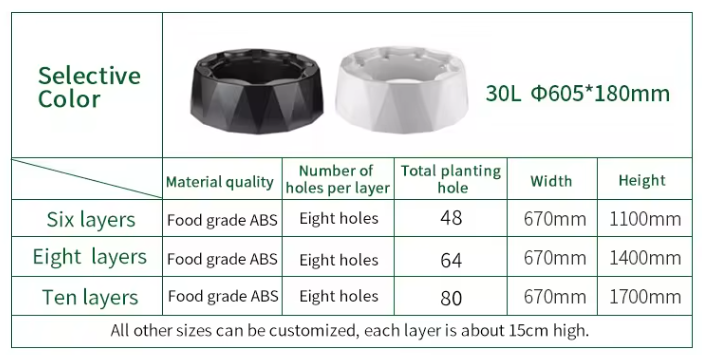 Automatyczne systemy nawadnian – Hydroponic Kit recenzja i cena